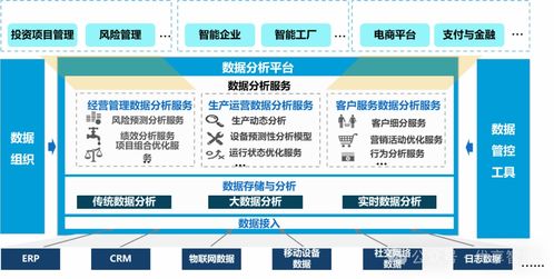 企業數字化轉型戰略實踐與啟示 道、法、術的融合與新基建背景下的數據治理體系