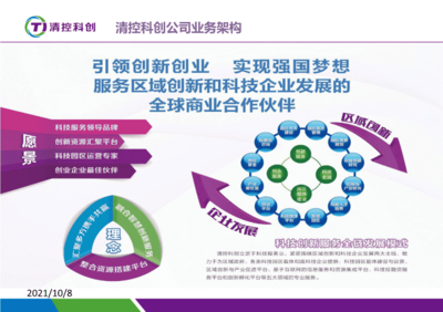 新型孵化器的運(yùn)營(yíng)機(jī)制與服務(wù)體系構(gòu)建——以科技企業(yè)孵化器為視角